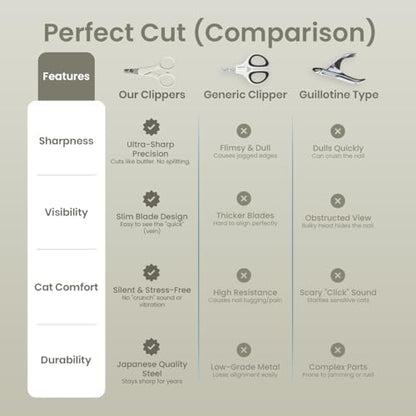 Necoichi Purrcision Stainless Steel Cat Nail Clipper, Made in Japan (Gray) - Image 6