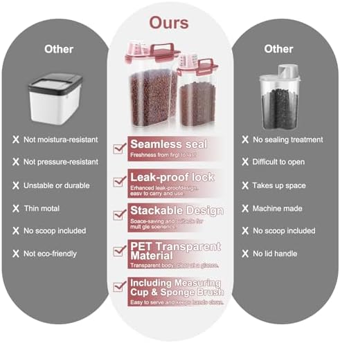 LEAWALK 2Pack Cat Dog Food Storage Container Upgraded Large Nozzle BPA-free, 3+5lbs Plastic Pet Food Containers, With 4 Sealed Clasps/1 Measuring Cup/Handle Easy Clean and Carry (Clear Pink) - Image 6