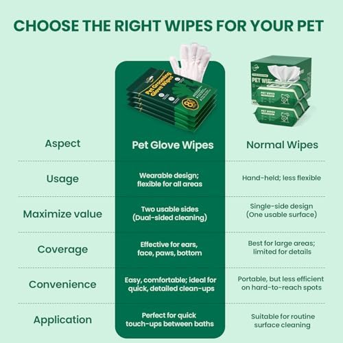 32 PCS Unscented Extra Thick Pet Bathing Wipes for Dogs & Cats, Dog Wipes Washing Gloves, Cleaning & Deodorizing Grooming Gloves for Daily Care and Traveling with EDI Water, Glycerin, Aloe Extract - Image 2