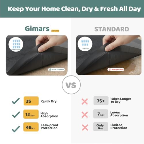 Gimars XXXL 31"x47" 40 Counts Odor-Control Charcoal Pee Pads for Dogs, Super-Absorbent and Leak-Proof Pet Training Pee Pads, Disposable Charcoal Puppy Pads Suitable for Dogs, Cats and Rabbits - Image 5