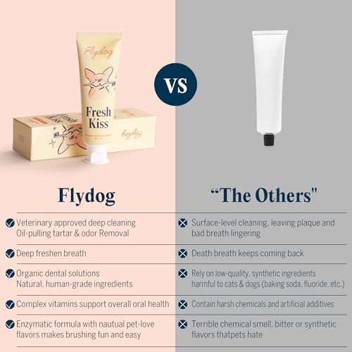FlyDog Fresh Kiss Dog Tooth Brushing Kit - Vet Approved Formula, Enzymatic Dog Toothpaste and Brush - Breath Freshener & Tartar Remover, 360° Toothbrush & Finger Brush, Dental Guide, Coconut Flavor - Image 3