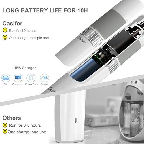 Dog Nail Grinder and Clippers Quiet with 10h Working Time Professional Pet Nail Trimmer Stepless Speed Regulation Pet Nail Grinder Electric Nail File for Large Medium Small Dogs and Cats… - Image 2