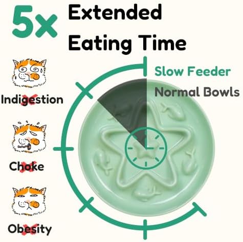 Slow Feeder Cat Bowl with Stand, Melamine Elevated Cat Food Bowl, Whisker Friendly Raised Puzzle Feeder for Cats & Small Dogs, Wet & Dry Food, Dishwasher Safe, Non-Slip (Green) - Image 3