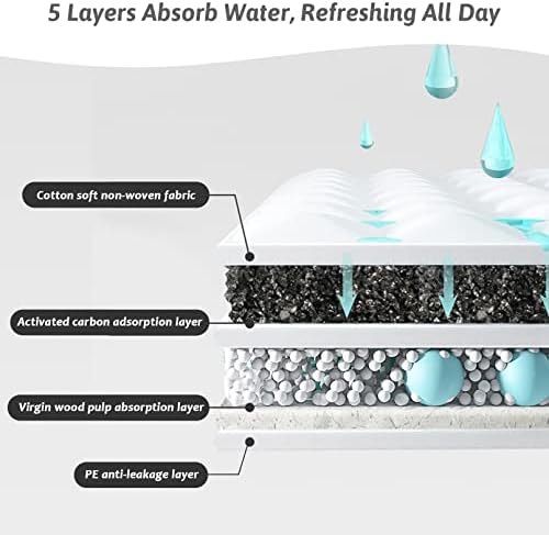 Fhiny Pee Pads for Dogs, 24" x 36" 20 PCS Extra Large Disposable Puppy Pads Leak-Proof Super Absorbent Charcoal Potty Training Pad with Quick-Dry Surface for Dogs Puppies Cats Kittens or Small Pets - Image 3