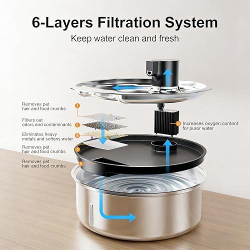 Dog Water Fountain, 8L/2.1 Gal Stainless Steel for Large Dogs & Multi-Pet - Image 5
