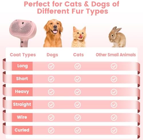Steam Brush for Shedding Pets - Self-Cleaning Grooming Comb with Water Tank for Long & Short Haired Cats and Dogs (Pink) - Image 2