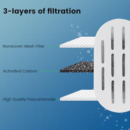 DOOOB Cat Water Fountain Filter 16 Pack Cat Fountain Filters - Image 4