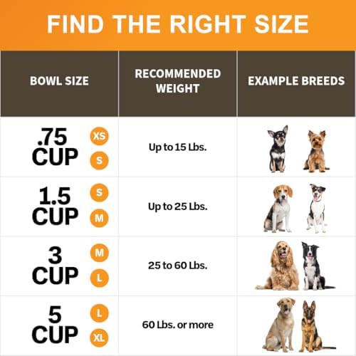 Neater Pet Brands Stainless Steel Slow Feed Bowl - Non-Tip & Non-Skid - Stops Dog Food Gulping, Bloat, Indigestion, and Rapid Eating (5 Cup) - Image 3
