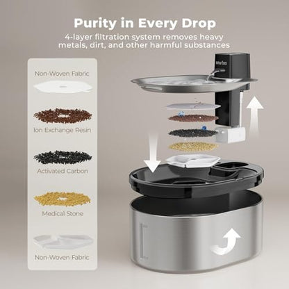 Wireless Cat Water Fountain Stainless Steel,152oz/4.5L Cat Fountain,6Filter - Image 6