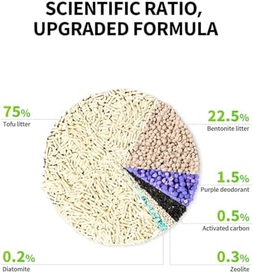 PETKIT Upgraded Clump+ Tofu Mixed Cat Litter, Water Flushable,Ultra Absorbent and Fast Drying, 100% Natural Ingredients Clumping Litter, Dust-Free Low Tracking Bentonite Litter (5.2lb×6bags) - Image 2