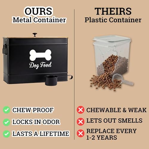 Metal Dog Food Container 15-20 lbs w/ Airtight Bamboo Lid, 70 Cup Capacity - Image 5