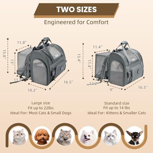 Lollimeow Expandable Cat Carrier Backpack for Large Cats - Airline Approved Pet Carrier Backpack for Small Dogs, Hiking & Travel, Waterproof with Breathable Mesh, 14lbs Capacity (Dark Grey, Standard) - Image 2