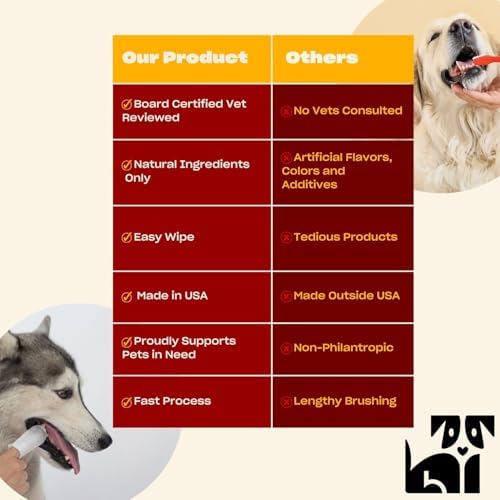 OH NORMAN! Dog Dental Finger Wipes, Fresh Breath, Vet Developed, 50 Ct - Image 4