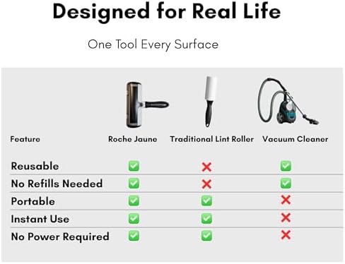 Pet Hair Remover Roller, Reusable Lint Roller for Pet Hair, Cat & Dog Hair Remover for Furniture, Couch, Carpet, Car, Bedding and Clothes, Portable Eco-Friendly Fur Remover - Image 5