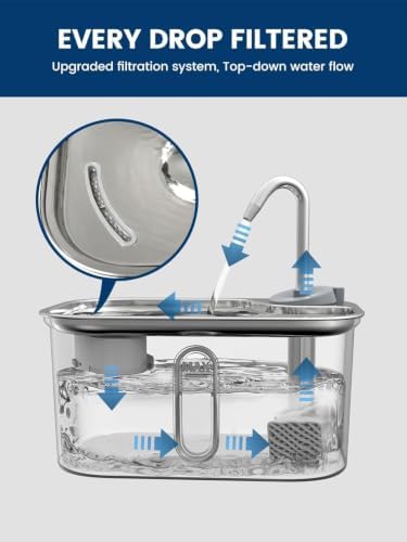 Cat Water Fountain Filters Replacement & Sponges (6 Filters+6 Sponges) - Image 4