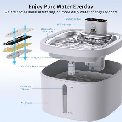 Cat Water Fountain Wireless: 118oz/3.5L Battery Operated Pet Water Fountain for Cats Indoor with Motion Sensor, Quiet Automatic Fountain with Stainless Steel Tray(8Filters) - Image 3