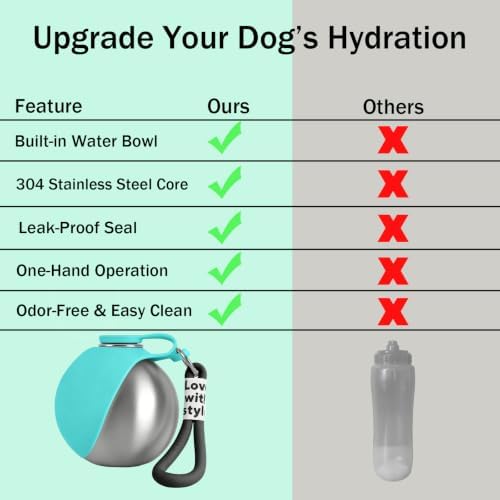 Portable Dog Water Bottle, Flip-Top Silicone Bowl Design, Insulated Hot & Cold Retention Material, One-Hand Leakproof Use, Perfect for Walking & Hiking, 10oz (Blue, Printing) - Image 5