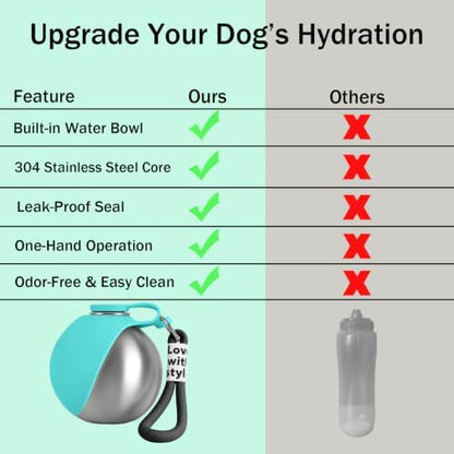 Portable Dog Water Bottle, Flip-Top Silicone Bowl Design, Insulated Hot & Cold Retention Material, One-Hand Leakproof Use, Perfect for Walking & Hiking, 10oz (Blue, Printing) - Image 5