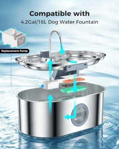 4.2Gal Extra Large Dog Water Fountain, 16L Stainless Steel Pet Water Fountain for Large Dogs, No Spill Dog Water Bowl Dispenser with Deeper Wider Bowl, 68-Cup Water Tank for Multi-Pet(Pump) - Image 3