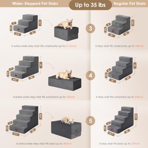 EHEYCIGA Dog Stairs 13.5" H, 3-Step Extra Wide Dog Steps, Grey - Image 3