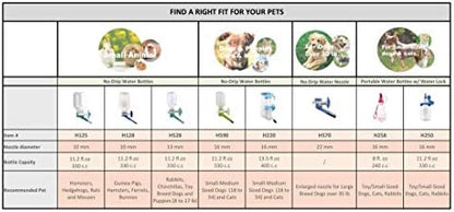 Choco Nose No-Drip Water Bottle for Large Dogs (Over 50 lb) – Leak-Proof Patented 22mm Nozzle Helps Prevent Mess & Spills, BPA Free Cage & Crate Mount Feeder for Kennels, 16.9 fl oz (C570) - Image 6