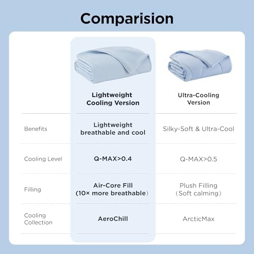Bedsure Breathable Lightweight Cooling Blanket for Small Dogs, Q-MAX>0.4 - Image 6