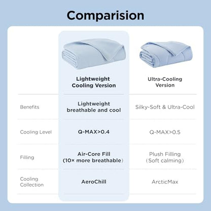 Bedsure Breathable Lightweight Cooling Blanket for Small Dogs, Q-MAX>0.4 - Image 6