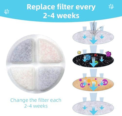 Marchul 6-Pack Dog Water Dispenser Replacement Filters, Pet Water Filter Replacement for 3.8L/5.7L/7.2L/8.6L, Triple Filtration Cat Water Dispenser Filter, Water Feeder Filter for Cats and Dogs - Image 6