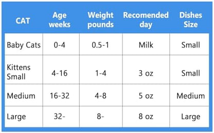Stainless Steel Cat Dishes for Food and Water Bowls for Kittens and Baby Cats Small Pets Relief of Whisker Fatigue -2 Sets Shallow Style - Image 3