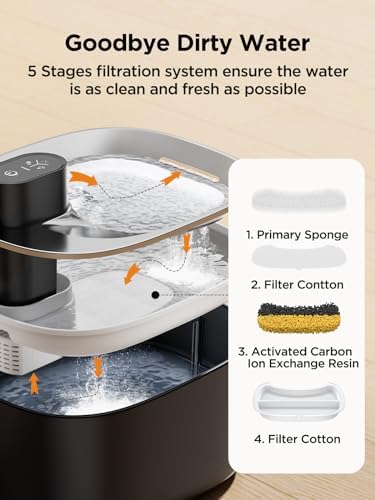 FEELNEEDY Wireless Cat Water Fountain Battery Operated, 4L/135 fl oz Pet Water Fountain for Cats and Dogs with Motion Sensor, Ultra Quiet Cat Drinking Fountain with 2 Filters (Black YPD-C004P) - Image 6