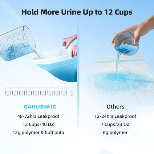 Puppy Pads Extra Large 36"x51" 40 Count, Pee Pads for Dogs & Cats, Disposable Thicken Pet Training Pads for Doggie Rabbits, Incontinence Underpads Ultra Absorbent & Quick-Dry, Leakproof Potty Pad - Image 4
