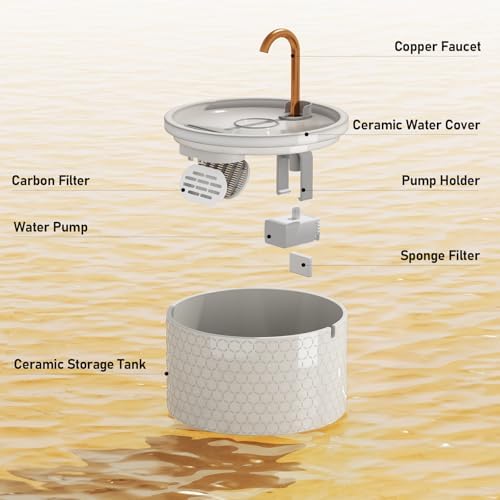 DOOOB Ceramic Cat Water Fountain, 2.1L/71oz Cat Fountain - Image 2