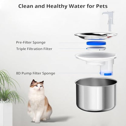 Stainless Steel Cat Water Fountain Filters, 10 Pack Replacement Filters Fit for Round 2L/67oz Automatic Pet Fountain, Filter with Triple Filtration System (10+10+10) - Image 4