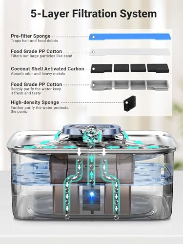 Kastty 4 Gal/15L Stainless Steel Dog Water Fountain for Large Dogs - Image 3