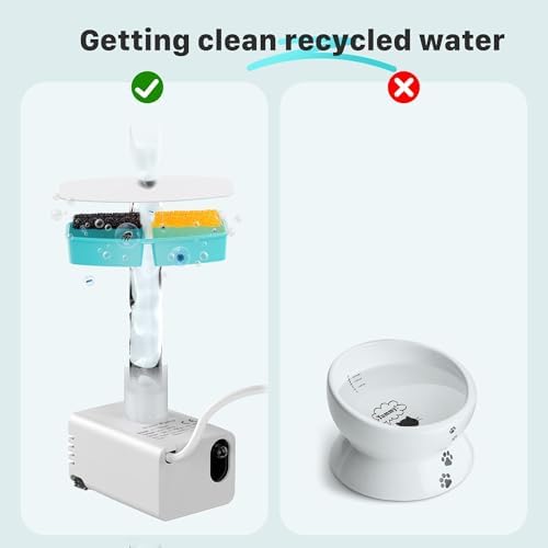 FOFNON Cat Water Fountain Filters: 24 Cat Fountain Filter - ONLY for Battery Operated Cat Water Fountain - 12 Pieces of Filters + 12 Pieces Sponges of Cat Fountain Cordless - Image 5