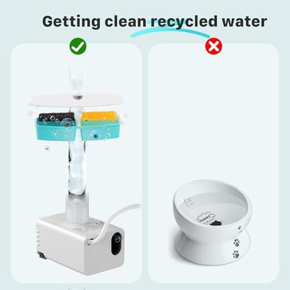 FOFNON Cat Water Fountain Filters: 24 Cat Fountain Filter - ONLY for Battery Operated Cat Water Fountain - 12 Pieces of Filters + 12 Pieces Sponges of Cat Fountain Cordless - Image 5