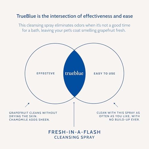 TrueBlue Grapefruit & Chamomile Fresh-in-a-Flash Cleansing Dog Spray – Refreshes, Conditions Coats for Dogs, Puppies, Cats – Moisturizing, Toxin Free, Natural Botanical Blend – 8.7 Fl. Oz. - Image 6