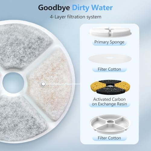 6 Set Cat Water Fountain Replacement Filters - Image 3