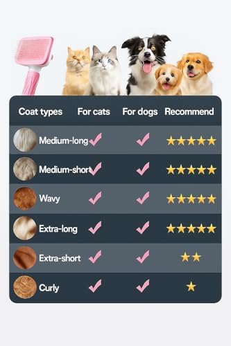 Self-Cleaning Slicker Brush, Dog Cat Bunny Pet Grooming Shedding Brush, Easy to Remove Loose Undercoat, Pet Massaging Tool Suitable for Pets with Long or Short Hair (Baby Pink) - Image 4