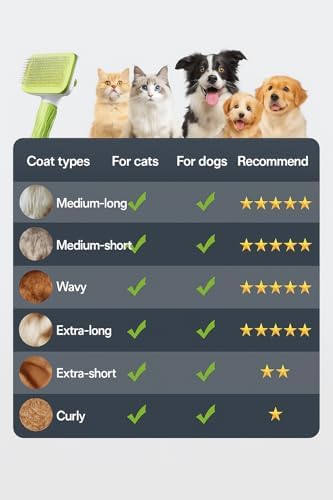 Versatile Pet Grooming Brush and Deshedding Tool - Gently Removes Loose Undercoat for Cats and Dogs, Suitable for Pet Massage (Green Light) - Image 4