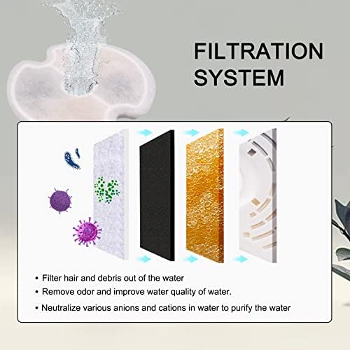 8 Pack Cat Fountain Filters, Petilog Cat Water Fountain Filters, Pet Fountain Filter Replacment - Image 5