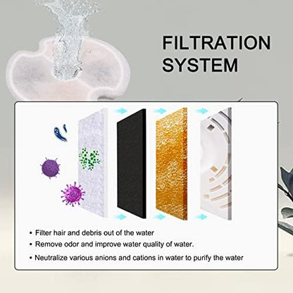 4 Pack Cat Fountain Filters, Petilog Cat Water Fountain Filters, Pet Fountain Filter Replacment - Image 5