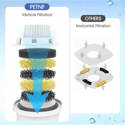 Dog Water Fountain Filters Replacement 4 Packs, 2 Months Set of Replacement Filter with 2 Sponges for PETNF Large Pet Dog Water Fountain Bowl Dispenser, Compatible with D2341/D2223/D2322/D2419 Models - Image 4