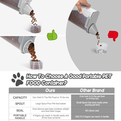 Dog Food Storage Container, Upgraded Large Nozzle BPA-free, 8-12 LBS Plastic Pet Food Storage Containers, With 4 Sealed Clasps, 1 Measuring Cup and Handle, Easy to Clean and Carry -2 Packs - Image 3