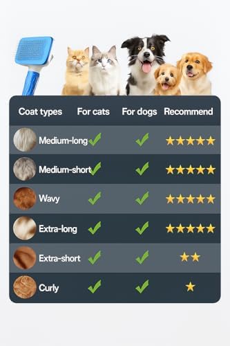 Generic Pet Grooming Brush, Blue - Self Cleaning Hair Brush for Dogs and Cats, Removes Loose Undercoat, Bristles with Massage Particles, Ergonomic Handle, For Long or Short Hair Breeds - Image 2