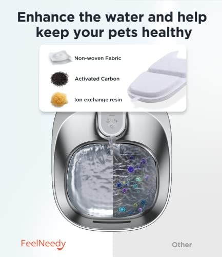 FEELNEEDY 10 Pack Pet Water Fountain Filter Replacement for 135 fl oz/4L Wilreless Cat Water Fountain (for YPD-C004S,YPD-C004P) - Image 3