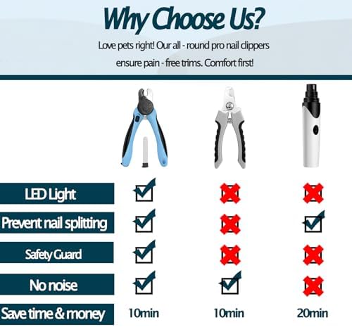 gonicc LED Pet Nail Clippers for Small Dogs and Cats - Image 6