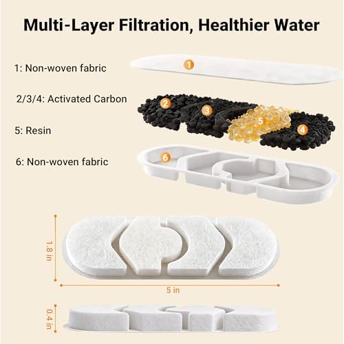 Dog Water Fountain Filter 6-Pack+6 Sponges Set - Image 4