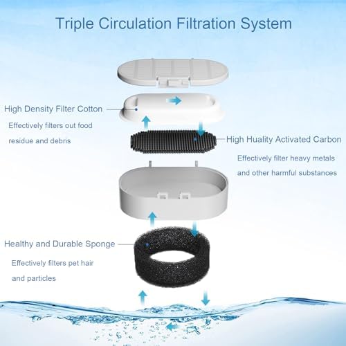 SORON Cat Water Fountain Filters for 67oz/2L and 108/3.2L Stainless Steel Pet Fountain Replacement Filters, 20 Dog Water Bowl Dispenser Filter Replacement with 20 Sponges, Easy to Install and Clean - Image 6