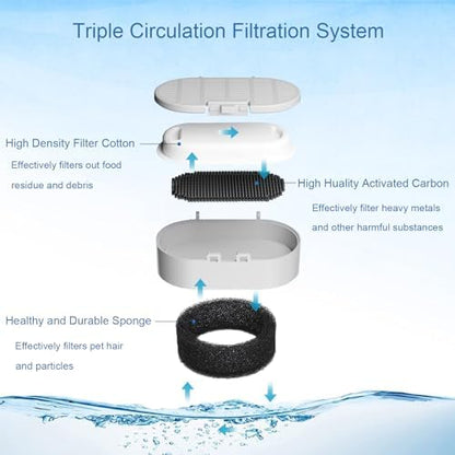 SORON Cat Water Fountain Filters for 67oz/2L and 108/3.2L Stainless Steel Pet Fountain Replacement Filters, 20 Dog Water Bowl Dispenser Filter Replacement with 20 Sponges, Easy to Install and Clean - Image 6